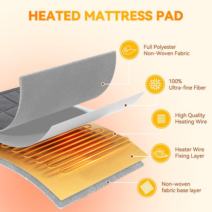 Full-Size Electric Heated Mattress Pad Coral Fleece 10 Heat Settings